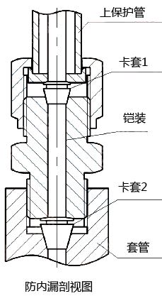 防內(nèi)漏熱電偶(阻)防內(nèi)漏裝置的剖面圖-昌暉儀表 防內(nèi)漏熱電偶(阻)防內(nèi)漏裝置的剖面圖