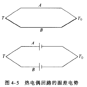什么是熱電偶？ 他是怎么測(cè)溫的