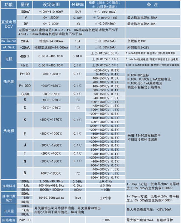 熱電偶校正器、電流信號(hào)發(fā)生器、WP-MMB