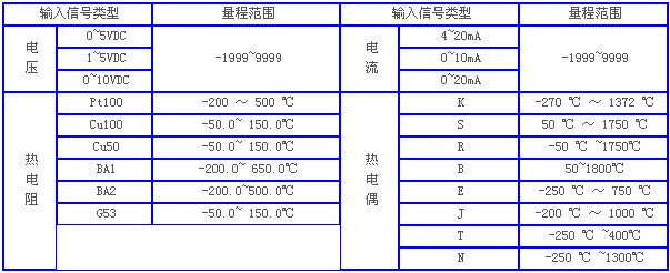 熱電偶溫度計(jì)，溫度計(jì)