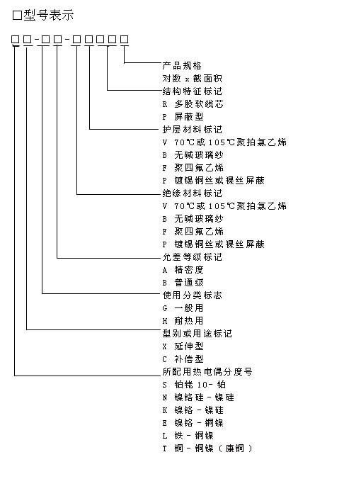 s、r、k、n、e、j、t的熱電偶專用補償導(dǎo)線行業(yè)標準